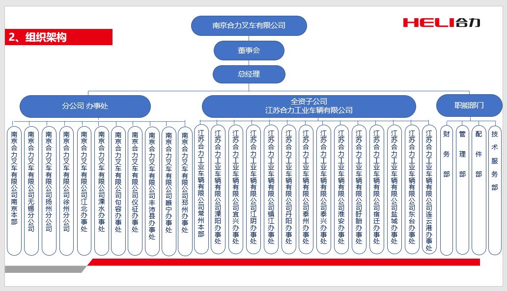 漯河3118云顶集团组织机构图.jpg